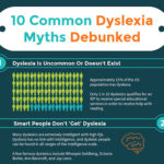 Cedar Hill Prep 10 all too common dyslexia