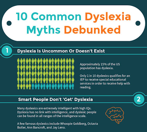 Cedar Hill Prep 10 all too common dyslexia