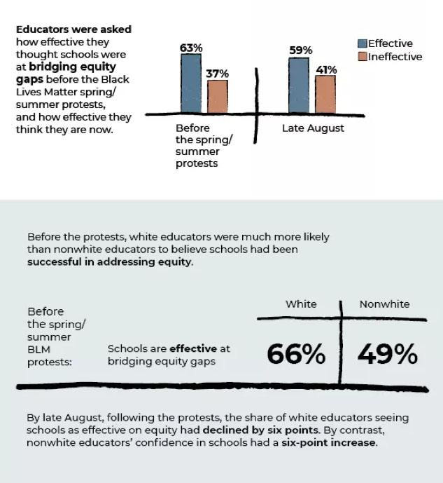 Cedar Hill Prep Social Equity in Schools